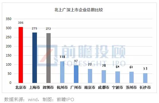 中國(guó)城市競(jìng)爭(zhēng)力解析 排名前十的經(jīng)濟(jì)與技術(shù)引擎